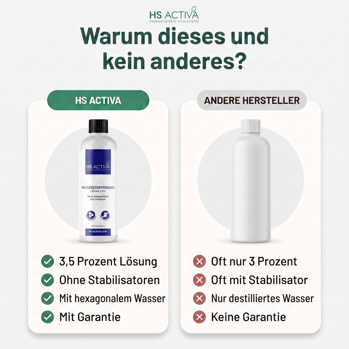 Wasserstoffperoxid von HS Activa im Vergleich mit anderen Herstellern - 3,5 Prozent, ohne Stabilisatoren, mit hexagonalem Wasser
