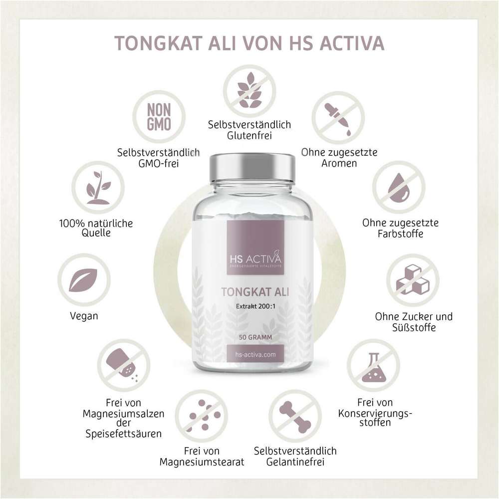 Product shot of HS Activa Tongkat Ali supplement bottle showing a 50-gram container with a silver lid and various icons highlighting that it is non-GMO, vegan, and free of added sugar, artificial colors and flavors.
