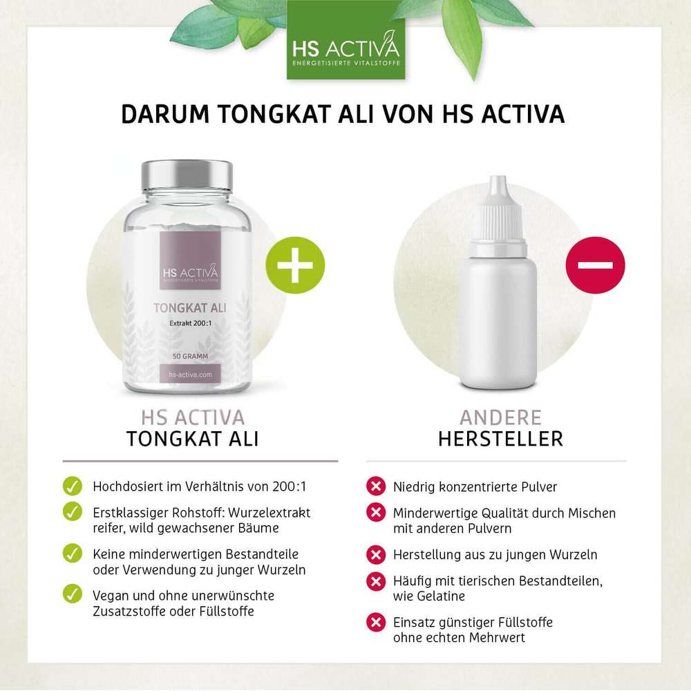 HS Activa product graphic showing a comparison of their Tongkat Ali extract in a bottle versus other brands, highlighting superior quality,  vegan ingredients, and a 200:1 extract ratio
