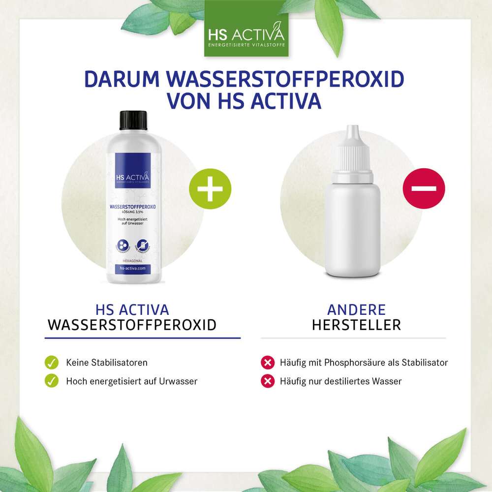 Product shot of HS Activa Hydrogen Peroxide solution and a competitor's product showing a comparison of ingredients and highlighting the absence of stabilizers and use of primal water in HS Activa's formula with a sleek bottle design and green leaf accents
