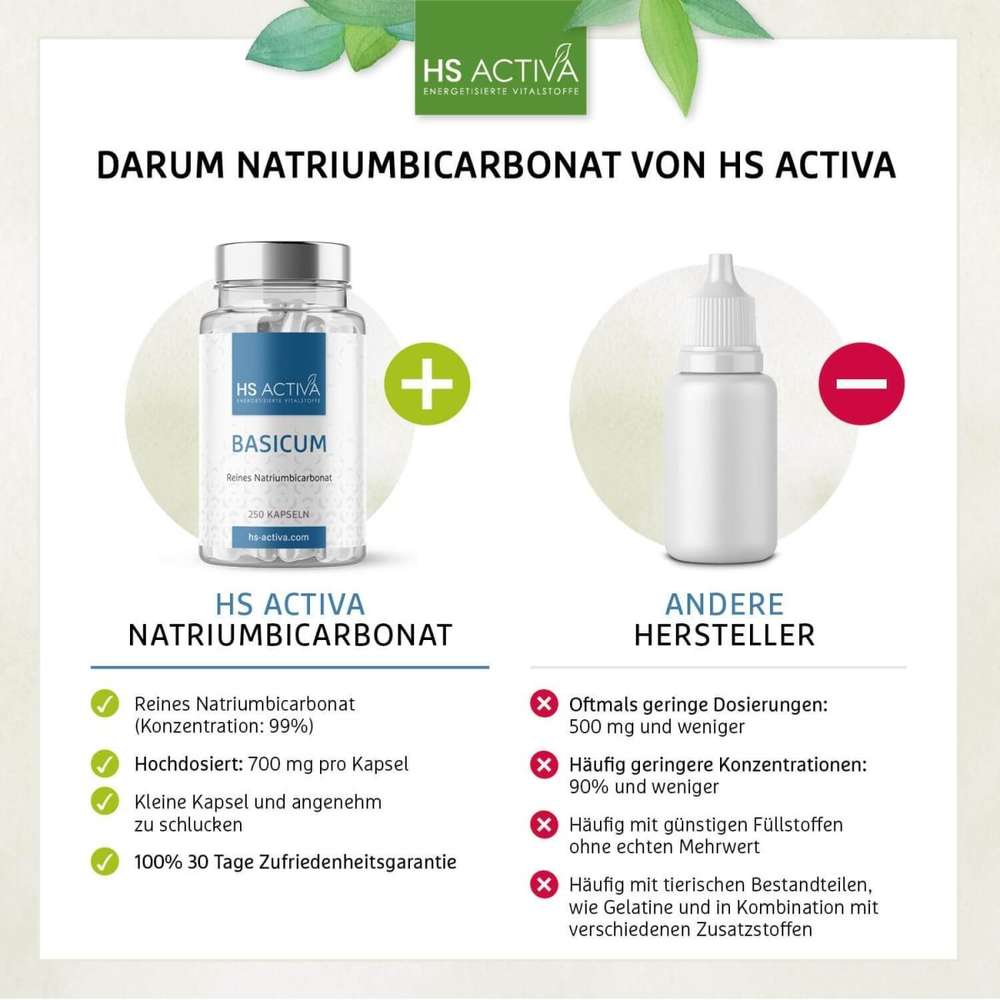 HS Activa Natronkapseln im Vergleich zu anderen Herstellern