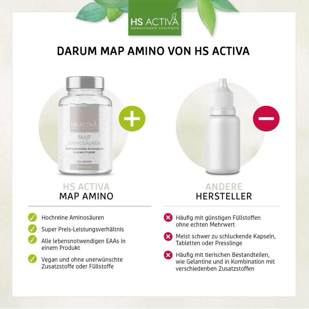 HS Activa product comparison graphic showing a bottle of MAP amino acids with green accents and a competitor's bottle lacking those details, highlighting superior quality and vegan ingredients
