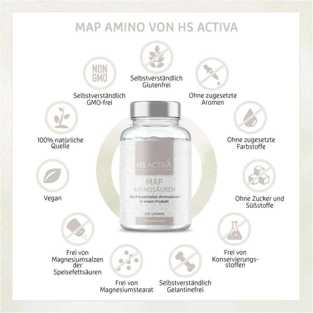 Product shot of HS Activa MAP Amino acids supplement bottle 330 grams featuring vegan, GMO-free, and gluten-free icons with minimalist light gray and white design
