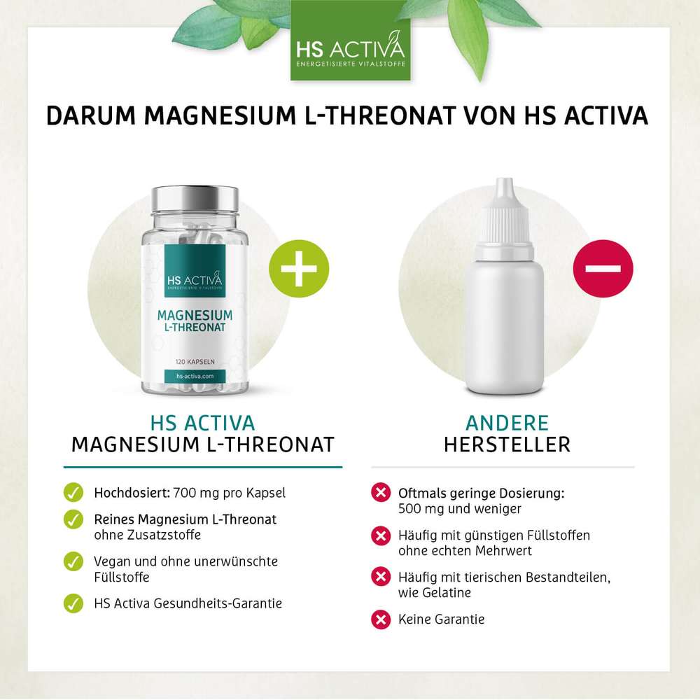 HS Activa graphic comparing their high-dose Magnesium L-Threonate capsules to competitors, showcasing a clear bottle of supplements with 700mg per capsule, alongside a contrasting image of a smaller bottle, highlighting vegan status and a health guarantee
