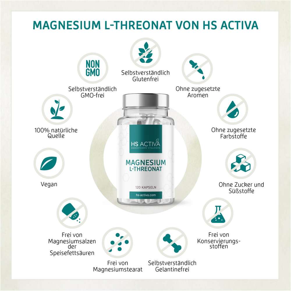 Product shot of HS Activa Magnesium L-Threonate supplement bottle showing a white bottle with teal accents against a white background with icons indicating non-GMO, vegan, gluten-free, and free of added sugars, artificial colors, and preservatives
