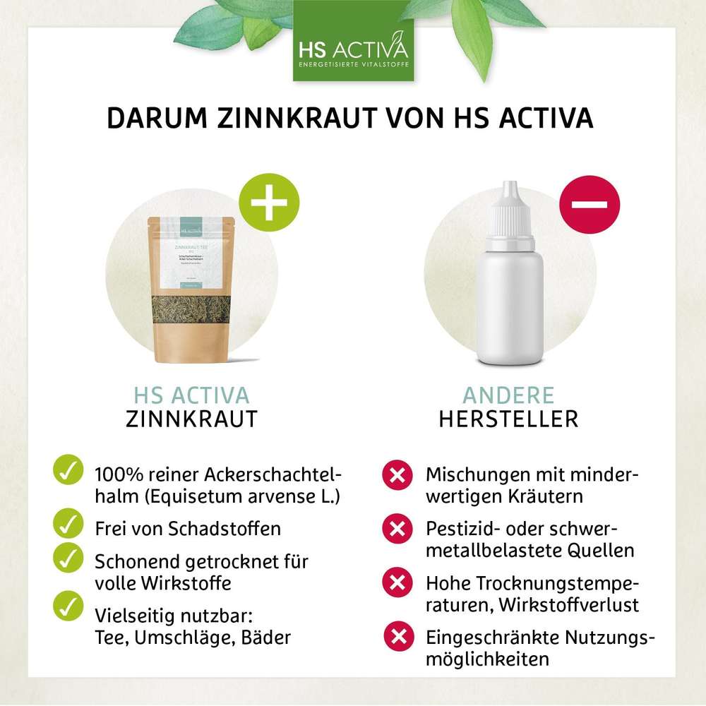 HS Activa product image showing a comparison of their organic Zinnkraut tea bag with a generic bottle, highlighting the purity, gentle drying process, and versatile uses of their product

