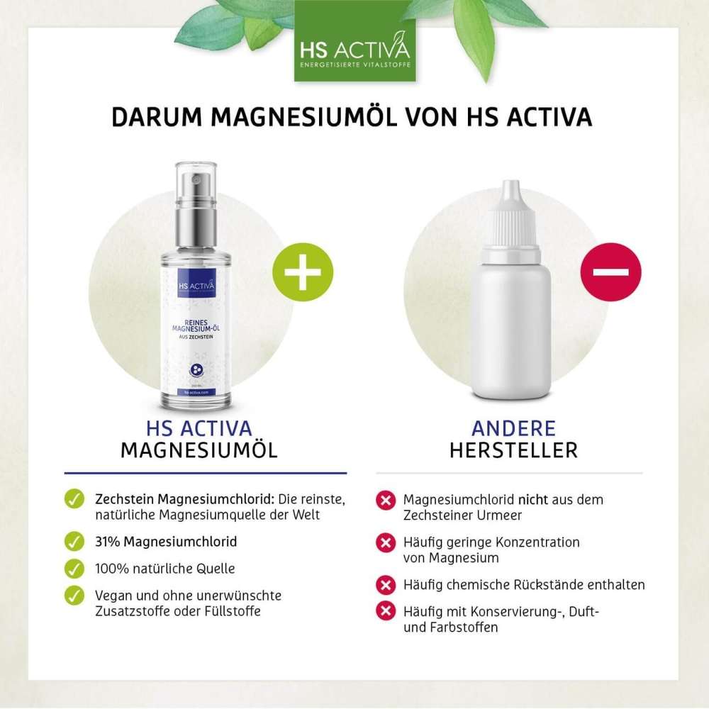 Magnesiumöl Vergleich HS-Activa und andere Hersteller