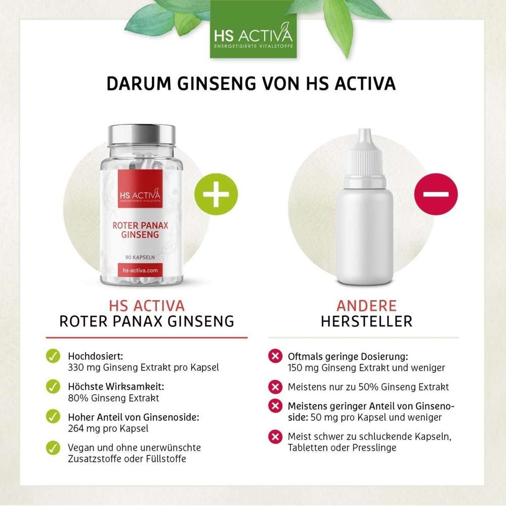 Panax Ginseng Kapseln von HS Activa - Unterschiede zur Konkurrenz