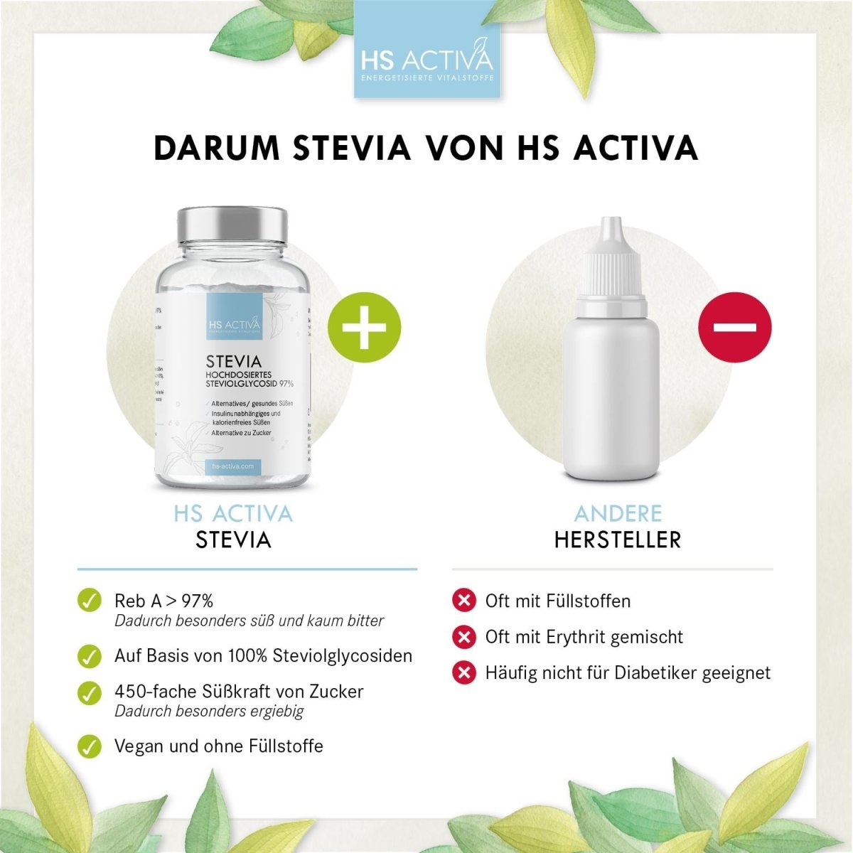 Stevia | Steviolglycosid 97% | Gesundes Süßen | Alternative zu Zucker | 25 Gramm - HS Activa