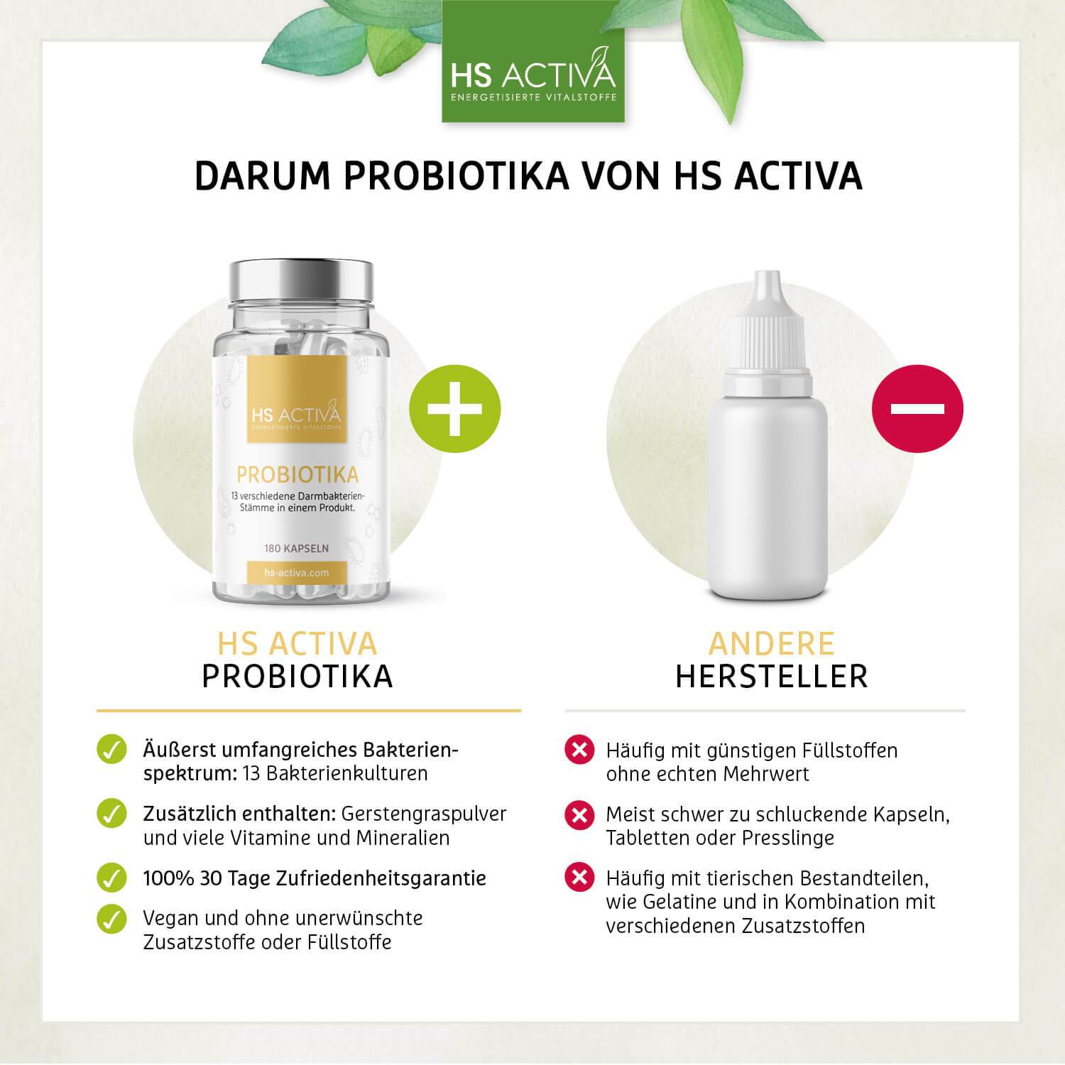 Probiotika - Darmaufbau und Darmsanierung - (180 Kapseln) - HS Activa